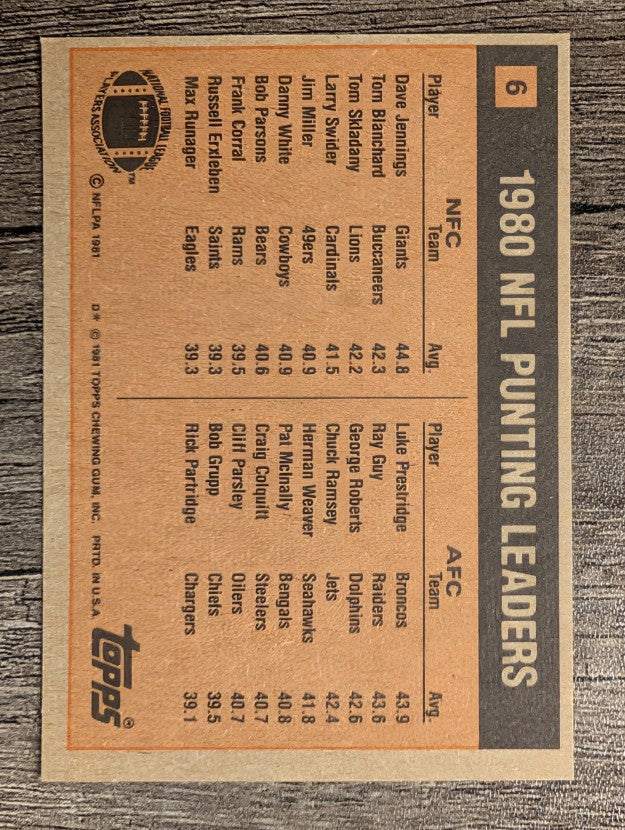 1981 Topps #6 Punting Leaders/Dave Jennings/Luke Prestridge