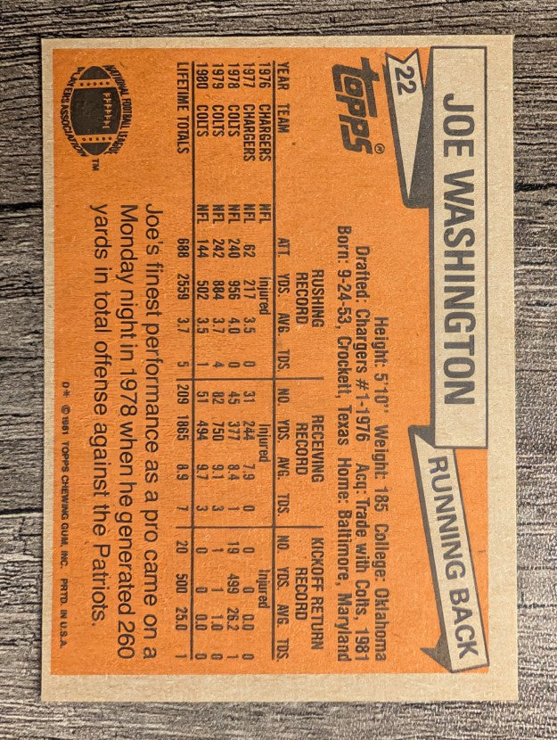 1981 Topps #22 Joe Washington