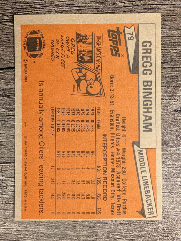1981 Topps #79 Gregg Bingham