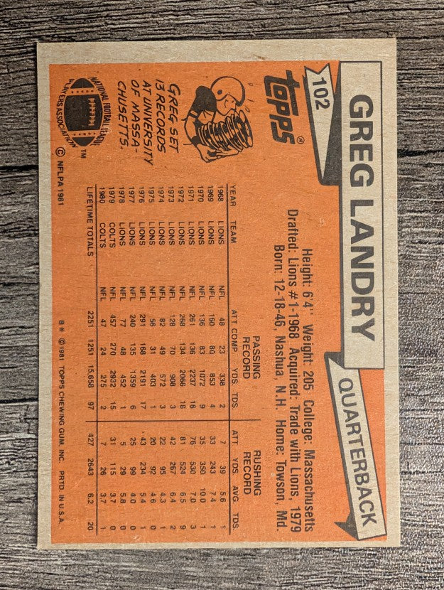 1981 Topps #102 Greg Landry