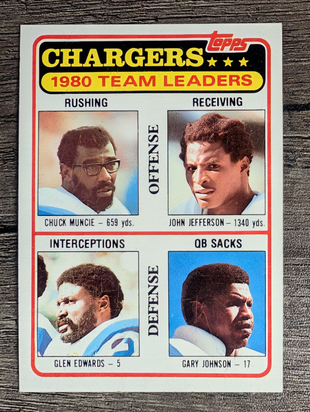 1981 Topps #282 Chuck Muncie/John Jefferson/Glen Edwards/Gary Johnson