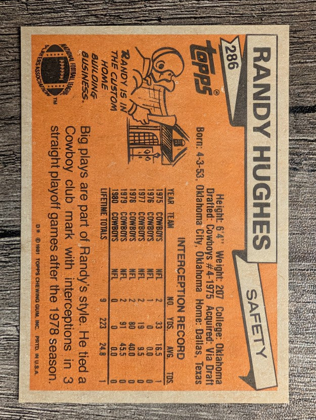 1981 Topps #286 Randy Hughes