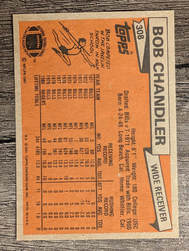 1981 Topps #308 Bob Chandler