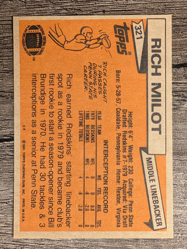 1981 Topps #321 Rich Milot