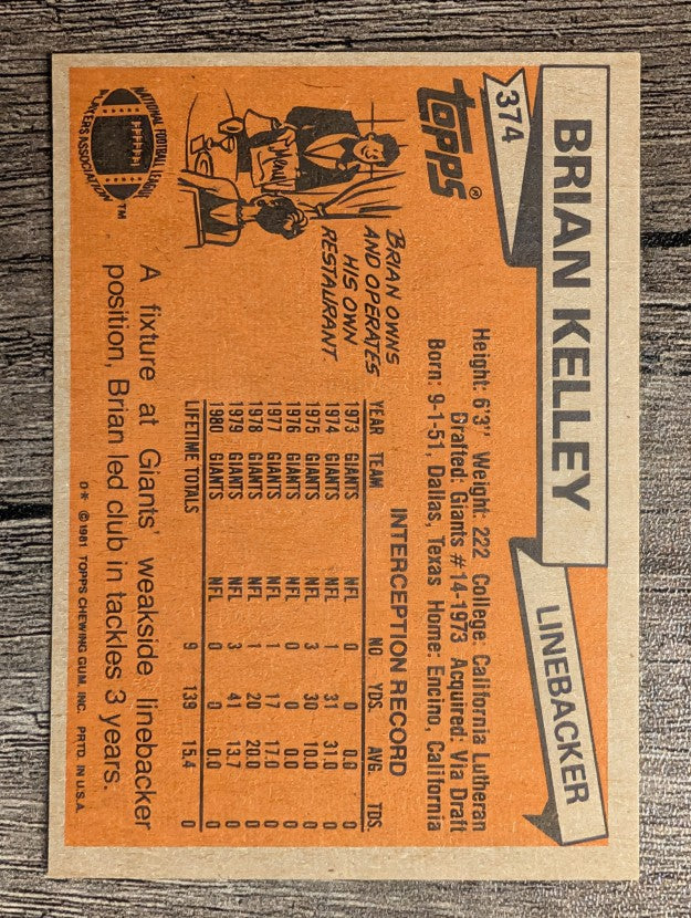 1981 Topps #374 Brian Kelley