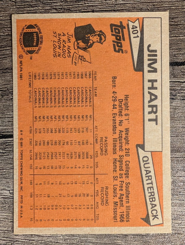 1981 Topps #401 Jim Hart