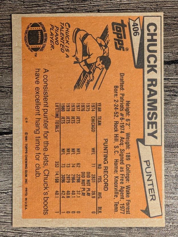 1981 Topps #406 Chuck Ramsey