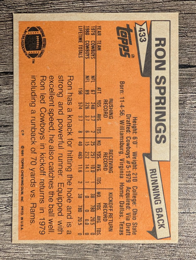 1981 Topps #433 Ron Springs RC