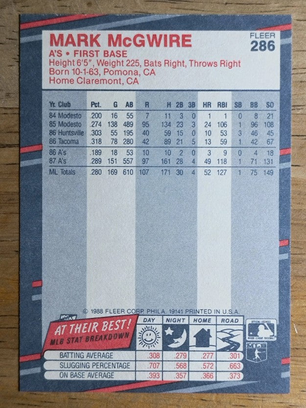 1988 Fleer #286 Mark McGwire