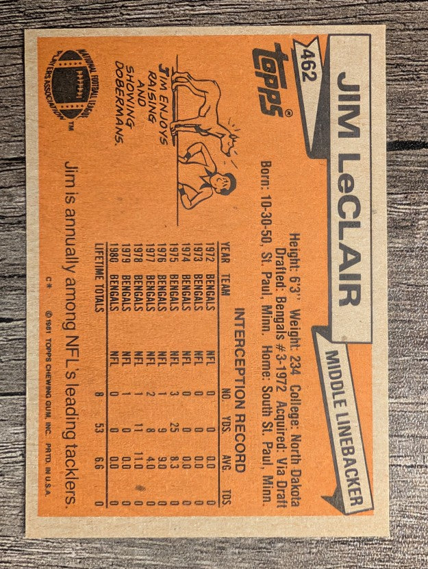 1981 Topps #462 Jim LeClair