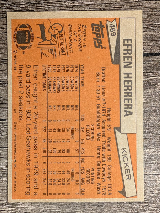 1981 Topps #469 Efren Herrera