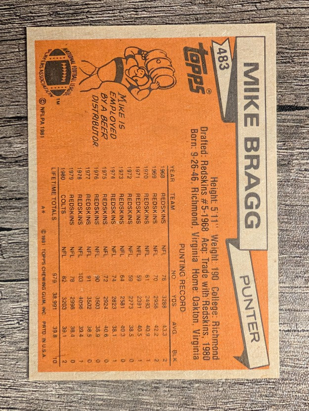 1981 Topps #483 Mike Bragg