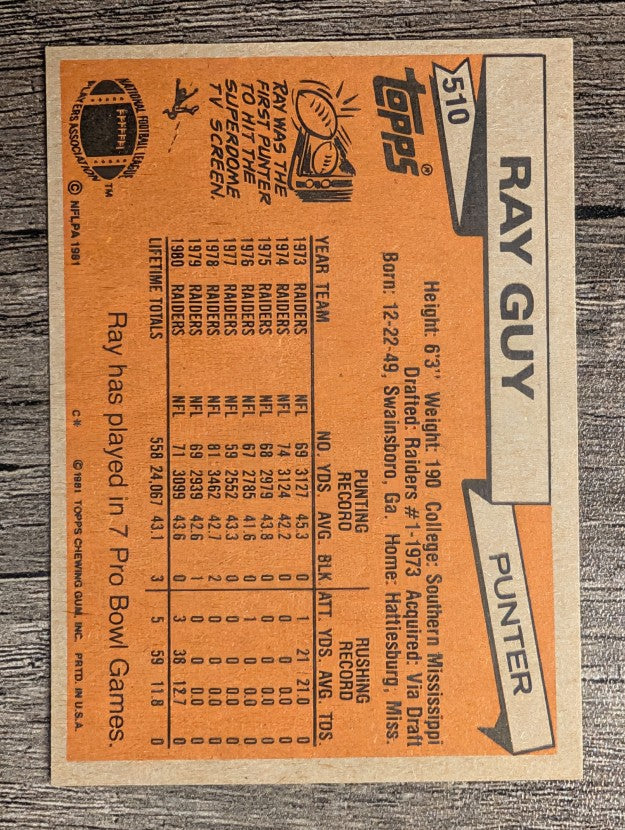 1981 Topps #510 Ray Guy AP