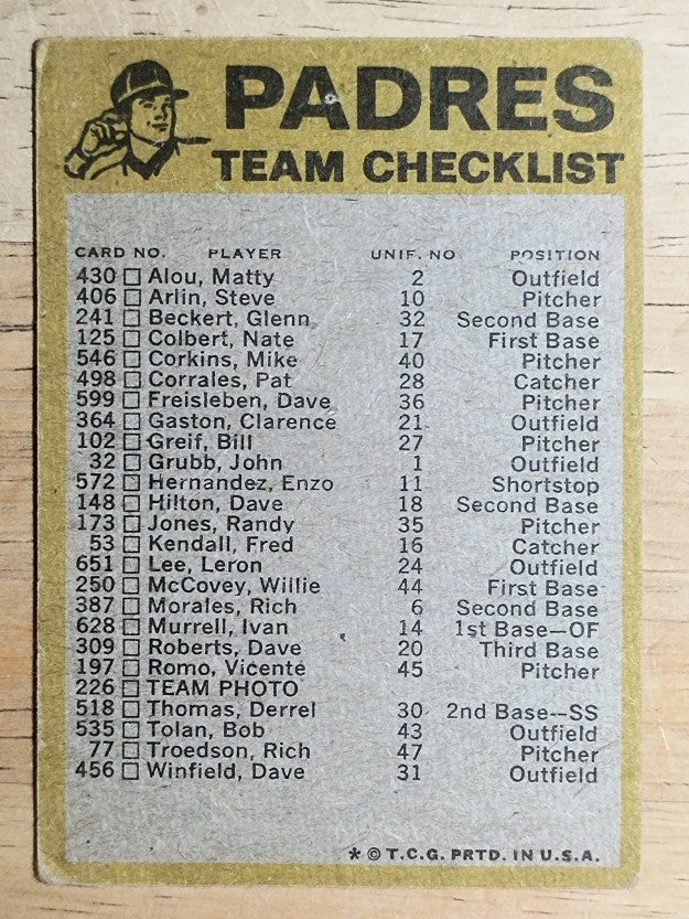 1974 Topps Team Checklists #21 San Diego Padres (POOR)
