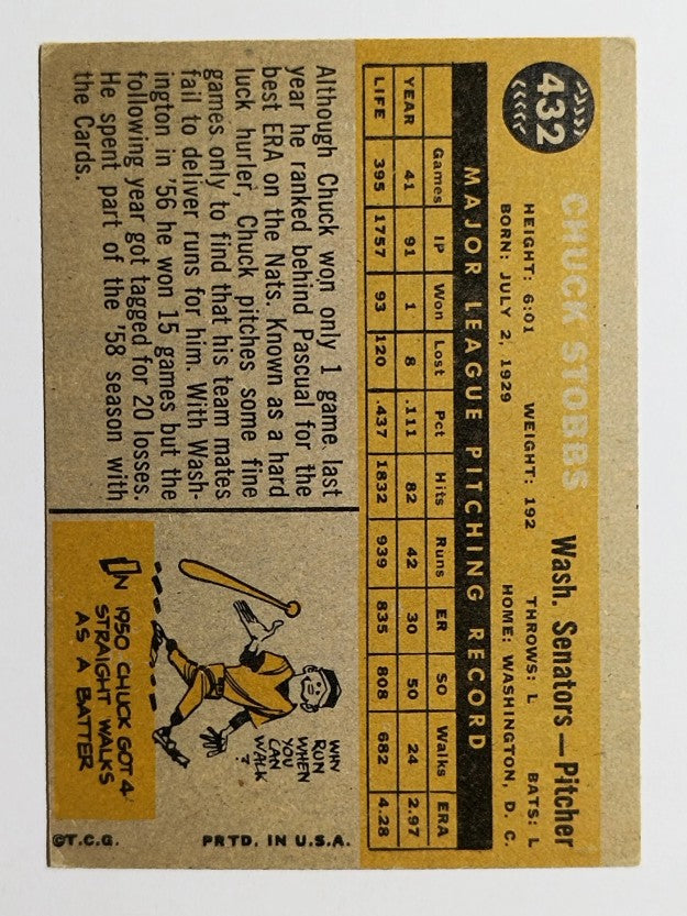 1960 Topps #432 Chuck Stobbs (VGEX)