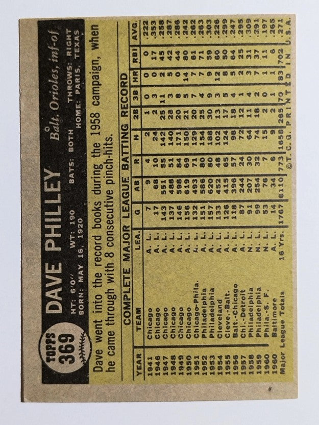 1961 Topps #369 Dave Philley (VGEX)