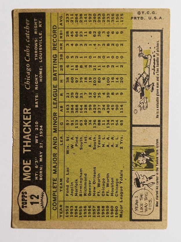 1961 Topps #12 Moe Thacker (VGEX)