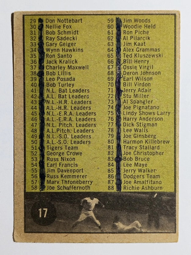 1961 Topps #17 Checklist 1 (POOR)