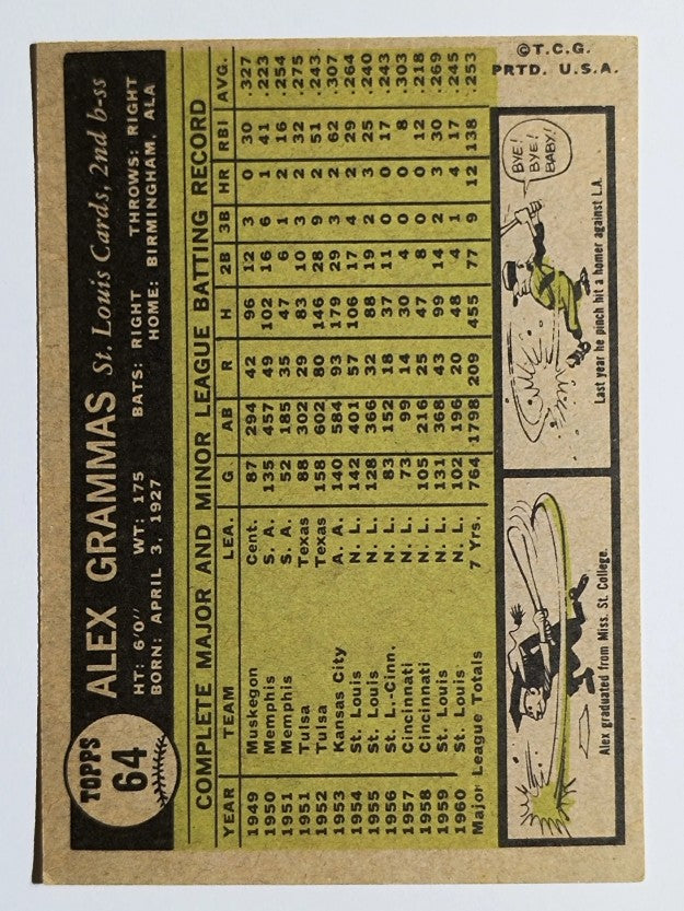 1961 Topps #64 Alex Grammas (EX)