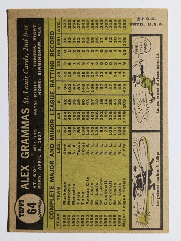 1961 Topps #64 Alex Grammas (VGEX)