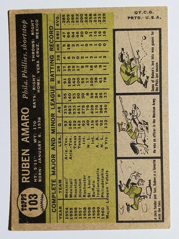 1961 Topps #103 Ruben Amaro (VGEX)