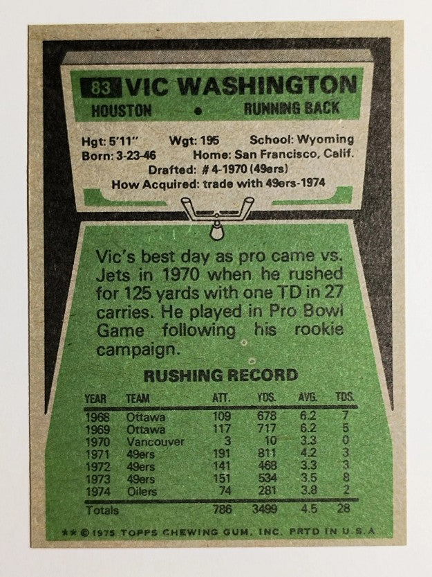 1975 Topps #83 Vic Washington (MINT)