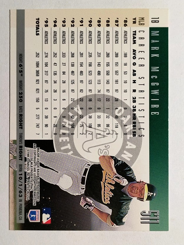 1996 Donruss #511 Mark McGwire