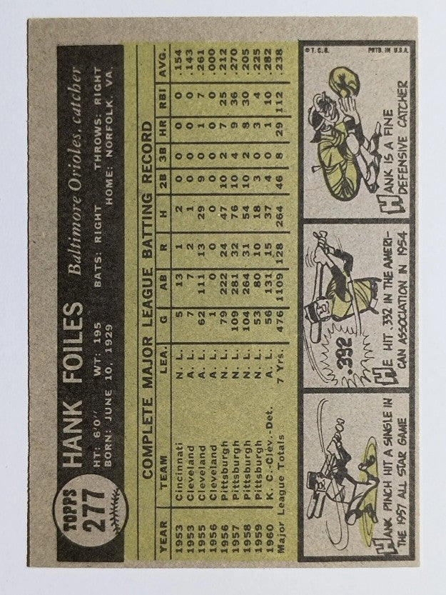 1961 Topps #277 Hank Foiles (EX)