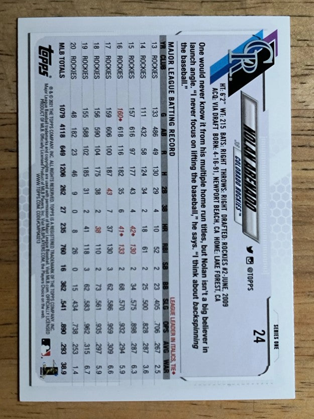2021 Topps #24 Nolan Arenado