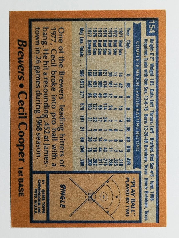 1978 Topps #154 Cecil Cooper DP (EXMT)