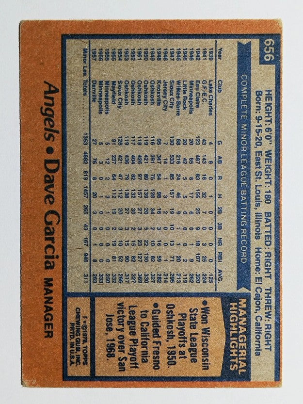 1978 Topps #656 Dave Garcia MG RC (POOR)