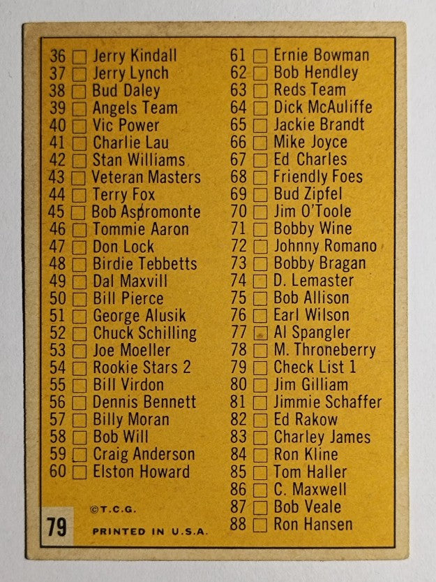 1963 Topps #79 Checklist 1 (EX)