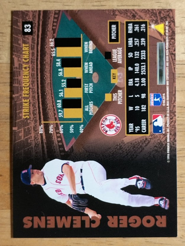 1996 Zenith #83 Roger Clemens