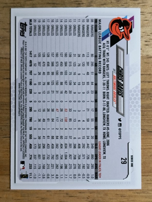2021 Topps #29 Chris Davis