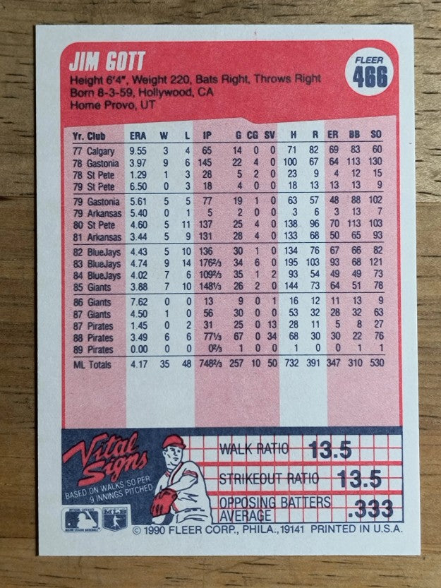 1990 Fleer #466 Jim Gott