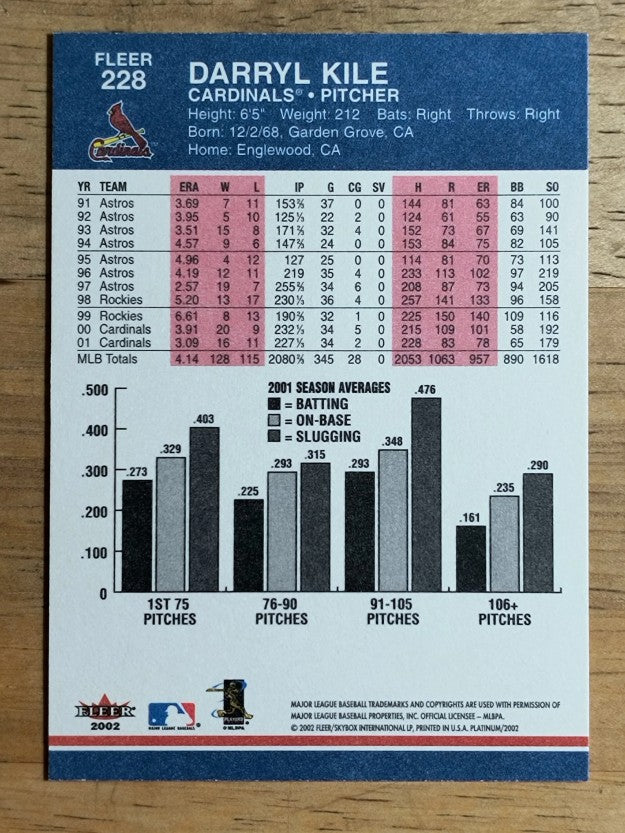 2002 Fleer Platinum #228 Darryl Kile