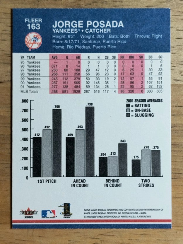 2002 Fleer Platinum #163 Jorge Posada