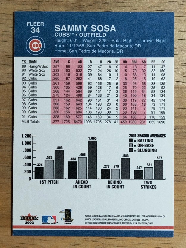 2002 Fleer Platinum #34 Sammy Sosa