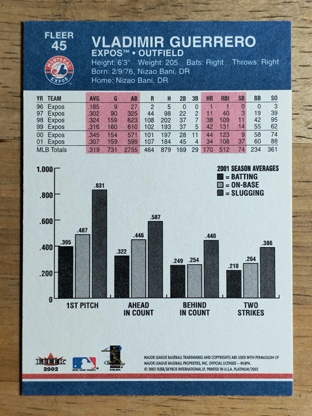 2002 Fleer Platinum #45 Vladimir Guerrero