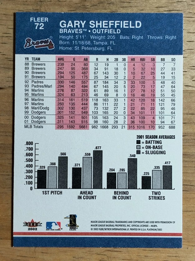 2002 Fleer Platinum #72 Gary Sheffield