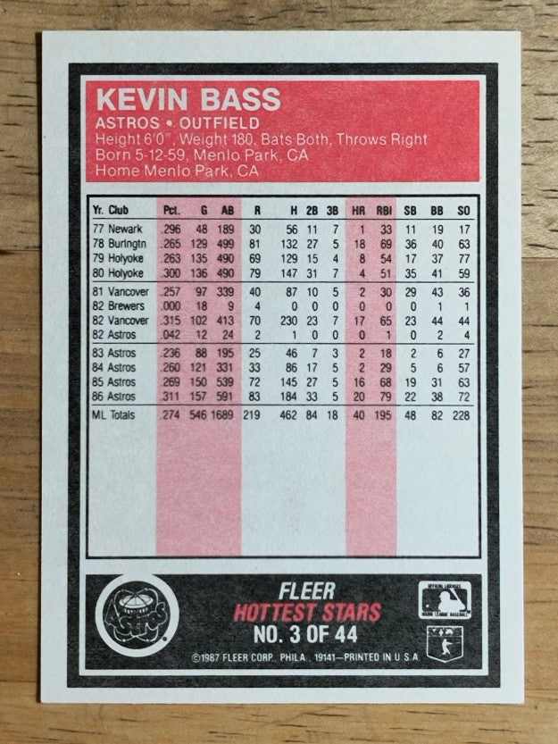 1987 Fleer Hottest Stars #3 Kevin Bass
