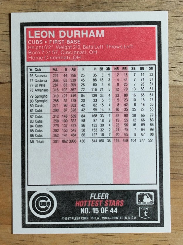 1987 Fleer Hottest Stars #15 Leon Durham