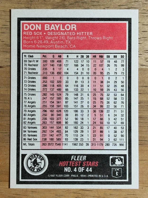 1987 Fleer Hottest Stars #4 Don Baylor
