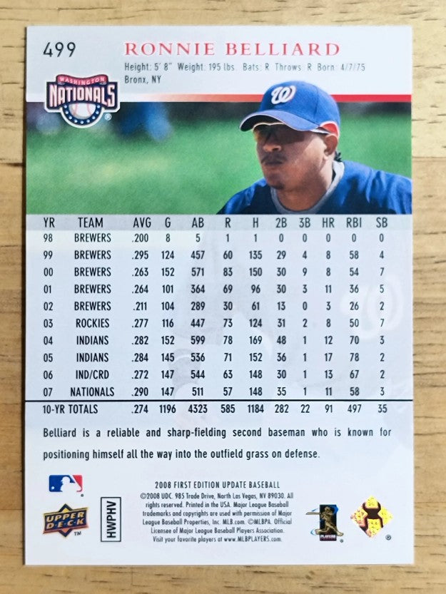 2008 Upper Deck First Edition #499 Ronnie Belliard