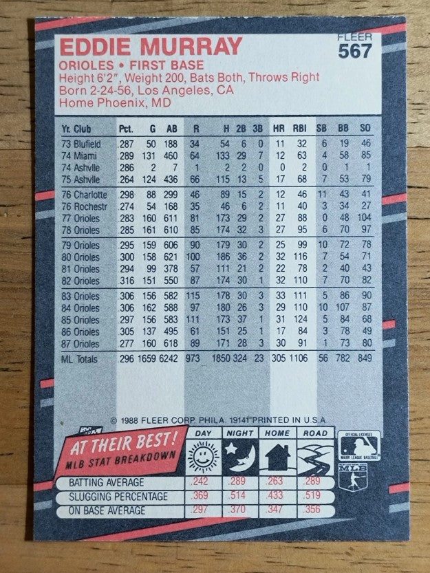 1988 Fleer #567 Eddie Murray