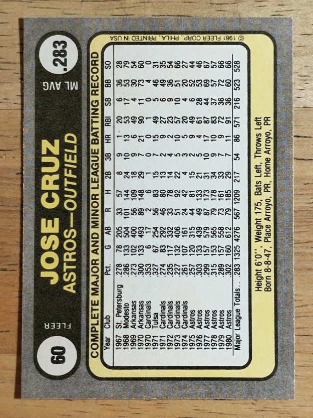1981 Fleer #60 Jose Cruz