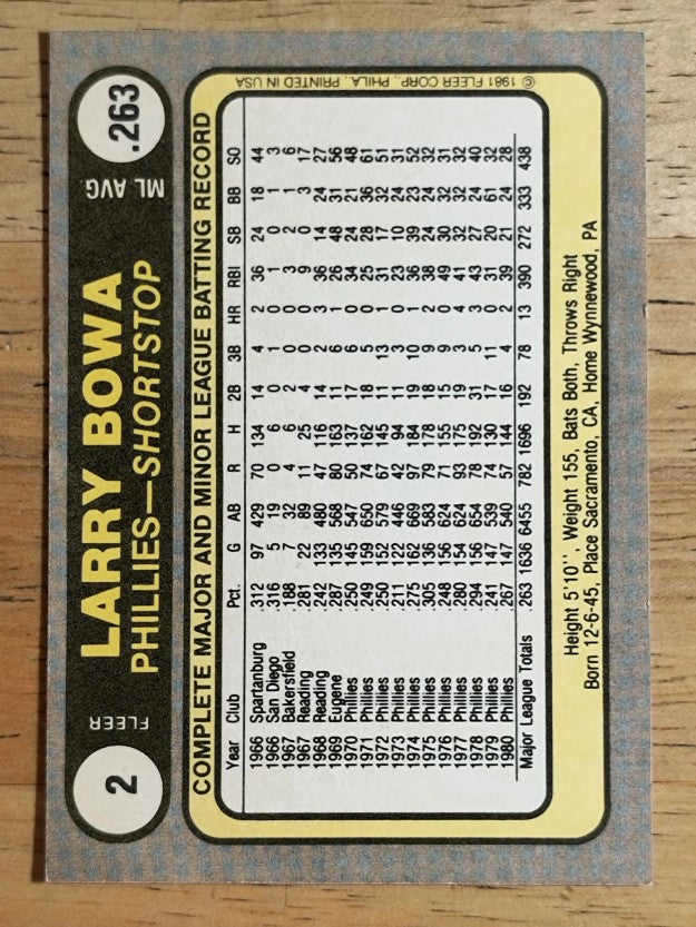 1981 Fleer #2 Larry Bowa