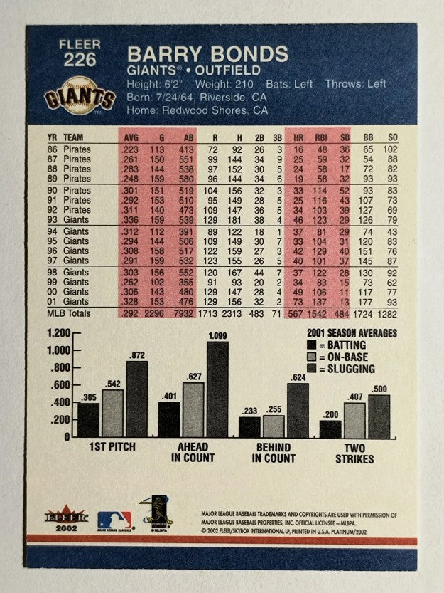 2002 Fleer Platinum #226 Barry Bonds