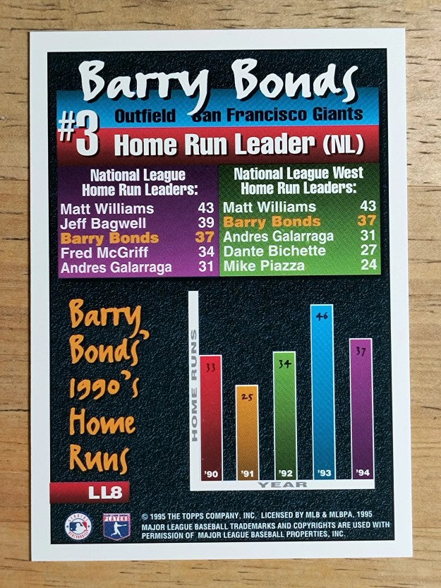 1995 Topps League Leaders #LL8 Barry Bonds