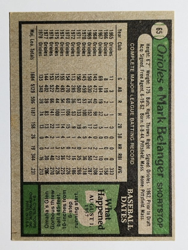1979 Topps #65 Mark Belanger (EX)